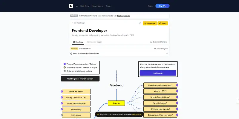 frontend developer roadmap